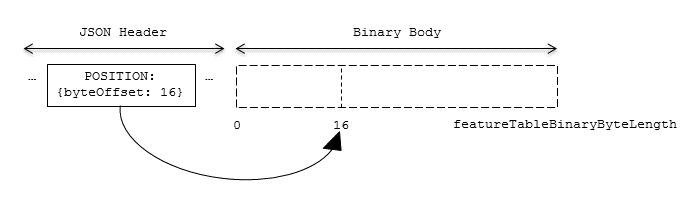 feature table binary index