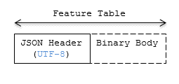 feature table layout