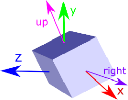 box rotated basis