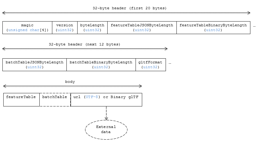 header layout